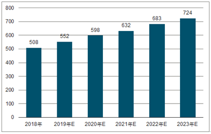兰考2023年中国无纺布行业全景图谱